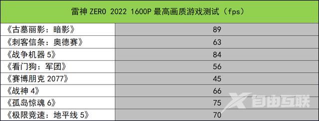 雷神笔记本怎么样（雷神ZERO 2022测评）(20)