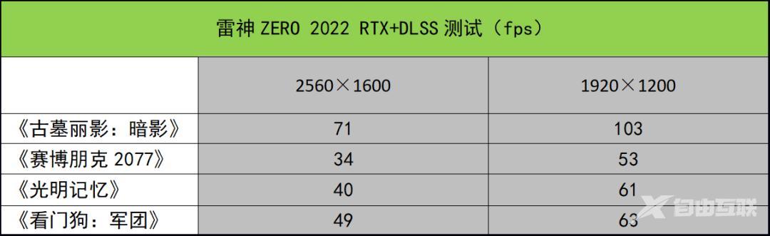 雷神笔记本怎么样（雷神ZERO 2022测评）(21)