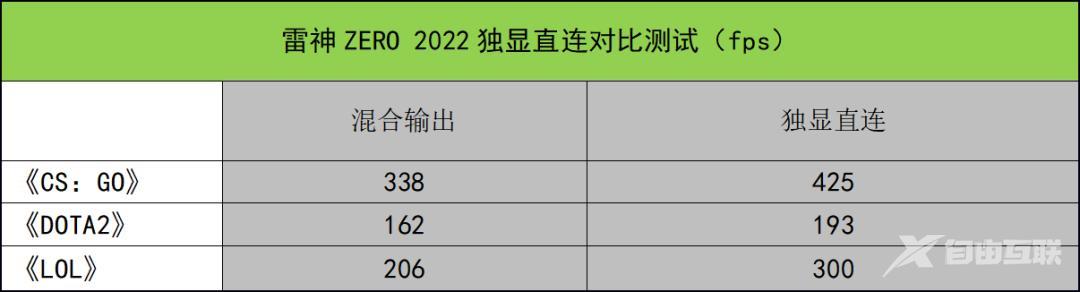 雷神笔记本怎么样（雷神ZERO 2022测评）(24)