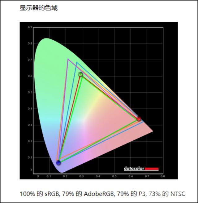 雷神笔记本怎么样（雷神ZERO 2022测评）(27)