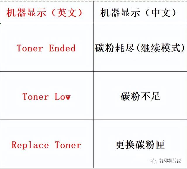 兄弟打印机怎么清零（兄弟打印机清零步骤图解）(3)