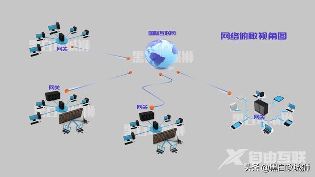 默认网关的概念和作用（通俗讲解网关和默认网关）(2)