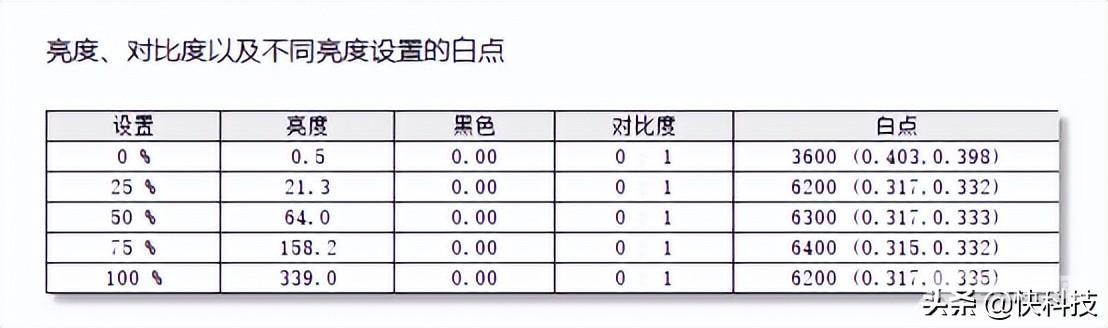 华硕双屏笔记本电脑怎么样（华硕灵耀x双屏2022款值得买吗）(26)