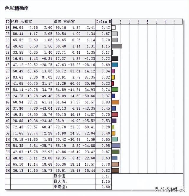 华硕双屏笔记本电脑怎么样（华硕灵耀x双屏2022款值得买吗）(27)