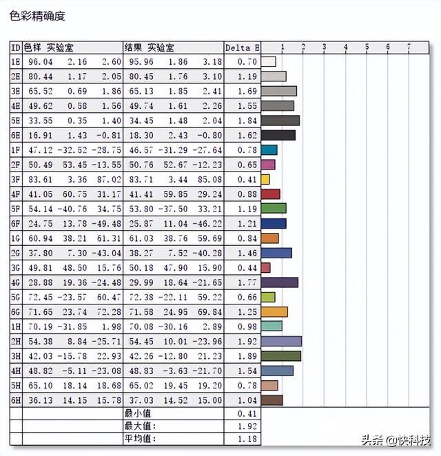 华硕双屏笔记本电脑怎么样（华硕灵耀x双屏2022款值得买吗）(29)