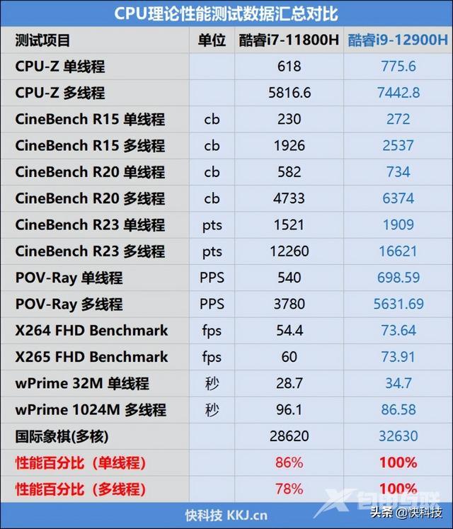 华硕双屏笔记本电脑怎么样（华硕灵耀x双屏2022款值得买吗）(43)