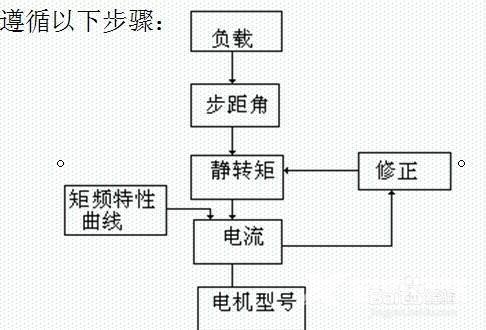 电机的分类及特点是什么（如何正确的选择电动机的型号）(3)