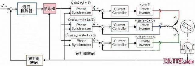 电机的分类及特点是什么（如何正确的选择电动机的型号）(2)