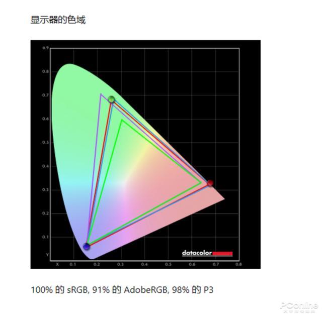 创维oled电视怎么样（创维0.86高色准OLED电视S82评测）(2)