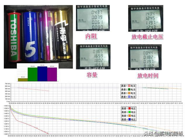 碳性电池和碱性电池哪个好（碳性干电池与碱性干电容量差别有多大）(2)