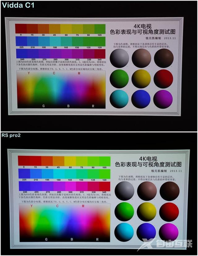 家用投影仪怎么选择（谁才是家用投影仪的内卷王）(15)