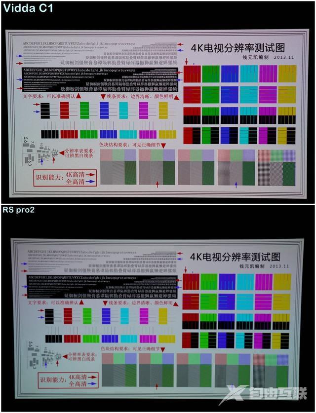 家用投影仪怎么选择（谁才是家用投影仪的内卷王）(14)