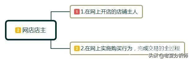 怎么在淘宝上开网店流程（新手开网店详细步骤及注意事项）(2)