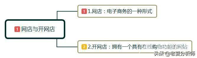 怎么在淘宝上开网店流程（新手开网店详细步骤及注意事项）(1)