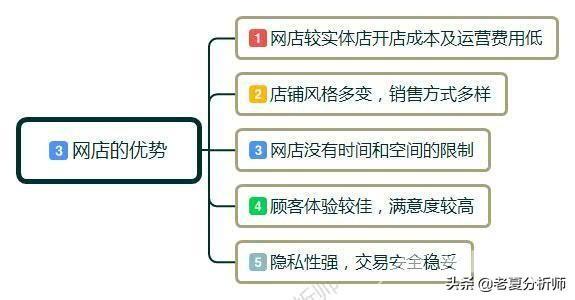 怎么在淘宝上开网店流程（新手开网店详细步骤及注意事项）(3)