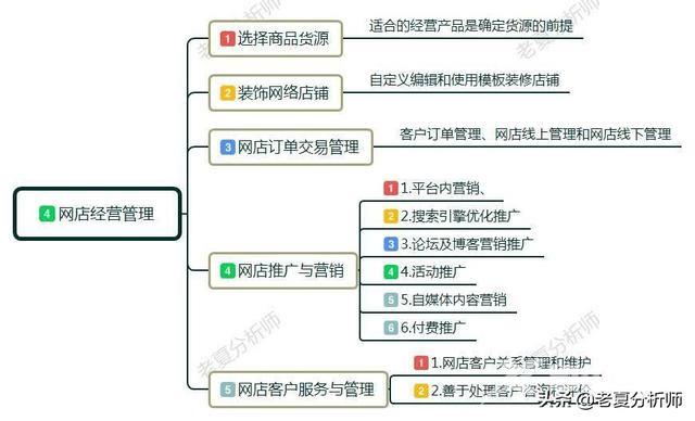 怎么在淘宝上开网店流程（新手开网店详细步骤及注意事项）(7)