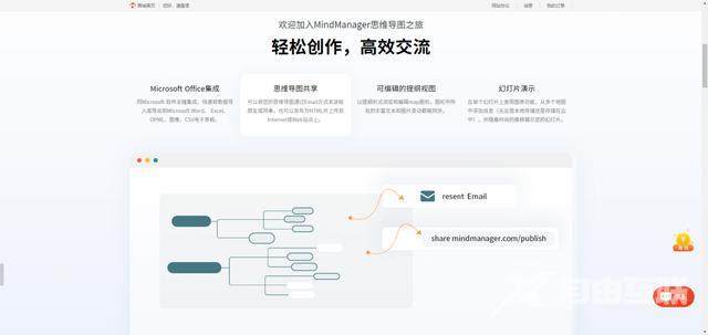 电脑思维导图软件推荐免费（电脑思维导图哪个软件好）(2)