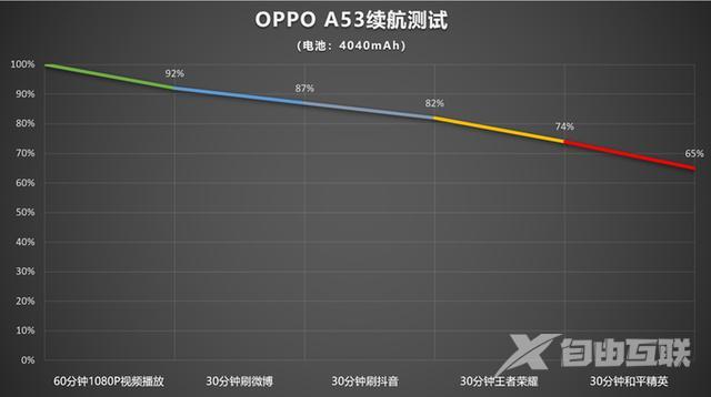 oppo a53 5g参数配置（oppoa53到底值不值得入手）(7)