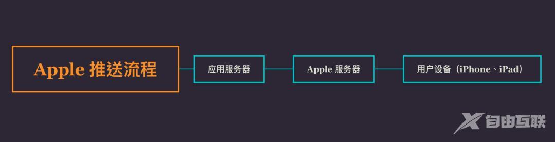 iphone微信有延迟怎么办（苹果手机微信消息延迟解决方法）(2)