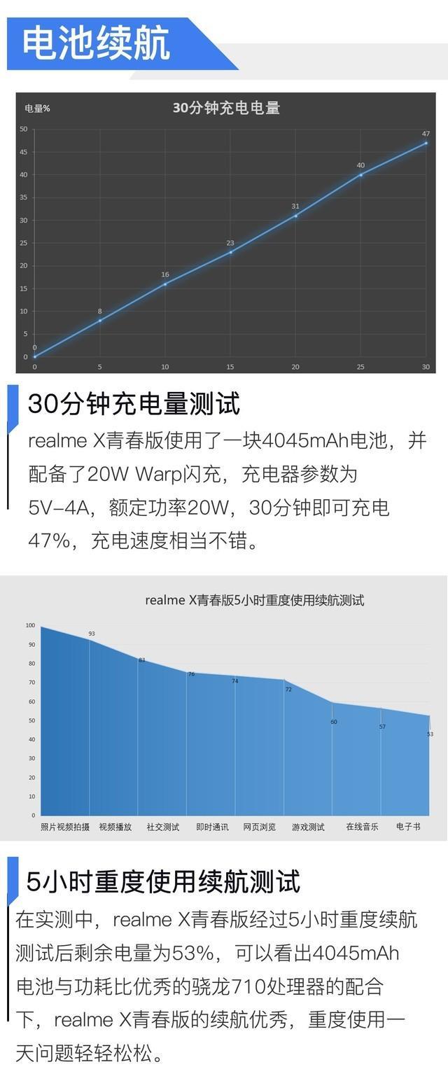 realmex青春版参数配置（realme x青春版手机测评）(19)