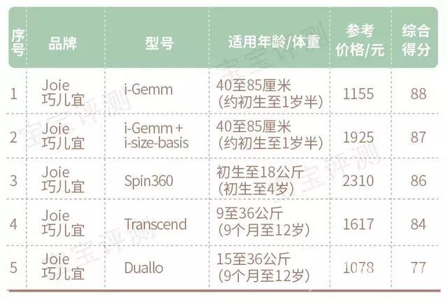 汽车安全座椅哪个牌子好（十款最值得买的儿童安全座椅）(44)