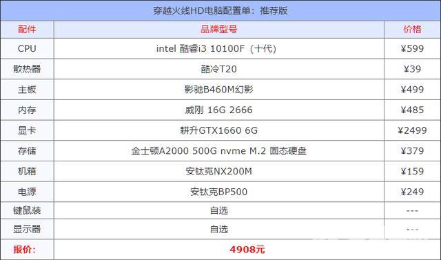 2022年玩cf电脑配置推荐（穿越火线hd电脑配置要求）(4)