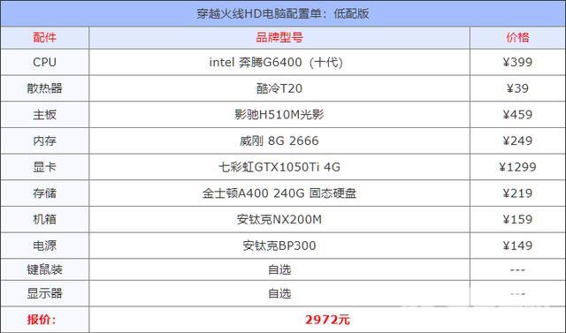 2022年玩cf电脑配置推荐（穿越火线hd电脑配置要求）(3)