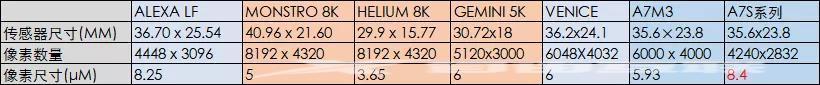 索尼fx6参数配置（索尼FX6快速上手体验）(3)