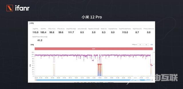 小米手机12pro怎么样（小米12pro值得买吗测评）(12)