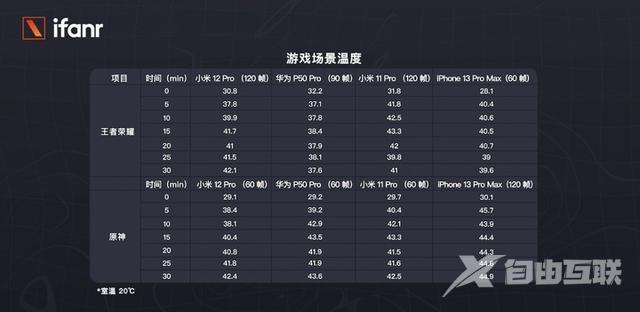 小米手机12pro怎么样（小米12pro值得买吗测评）(15)