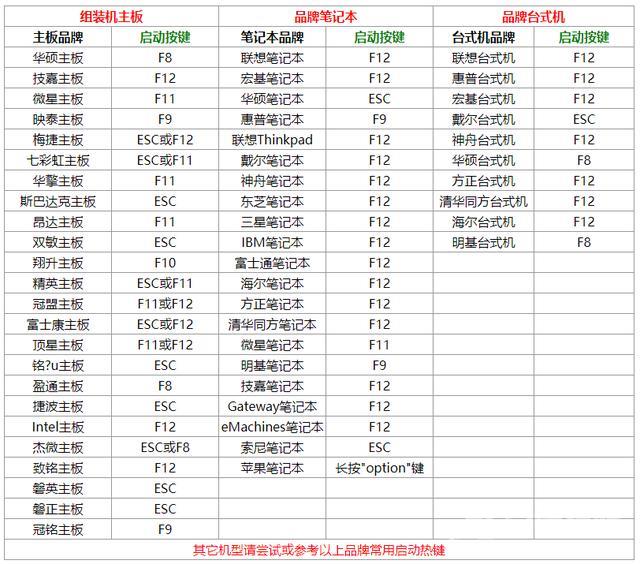 怎么安装win7纯净版（windows7原版系统安装步骤图解）(3)