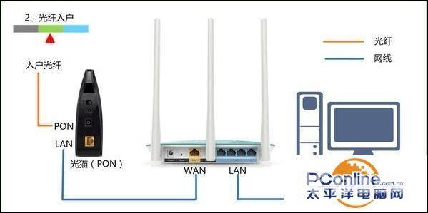 路由器恢复出厂设置后怎么弄（tp-link路由器恢复出厂设置方法）(3)