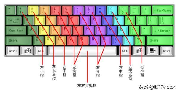 电脑键盘的使用方法（初学电脑怎样使用电脑键盘说明操作图）(1)