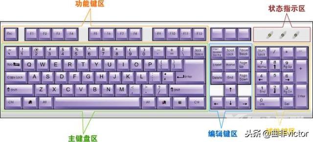 电脑键盘的使用方法（初学电脑怎样使用电脑键盘说明操作图）(3)