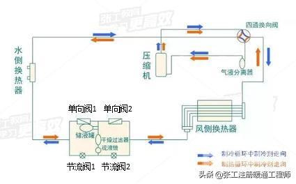 热泵热水机组工作原理（风冷热泵冷热水机组介绍）(1)