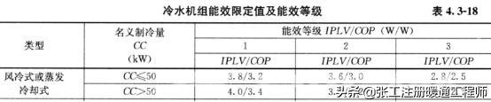 热泵热水机组工作原理（风冷热泵冷热水机组介绍）(5)