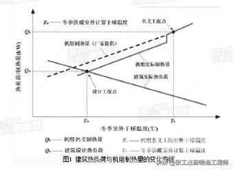 热泵热水机组工作原理（风冷热泵冷热水机组介绍）(4)