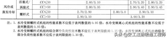 热泵热水机组工作原理（风冷热泵冷热水机组介绍）(7)