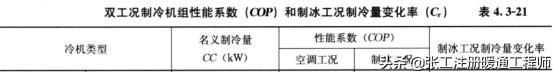 热泵热水机组工作原理（风冷热泵冷热水机组介绍）(8)