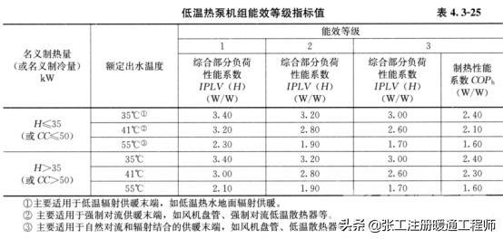 热泵热水机组工作原理（风冷热泵冷热水机组介绍）(10)