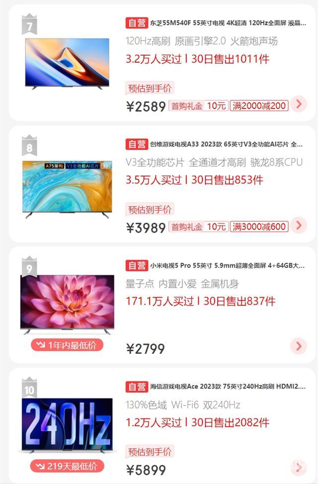 国产电视机品牌哪个最好（中高端电视机十大排行榜出炉）(17)