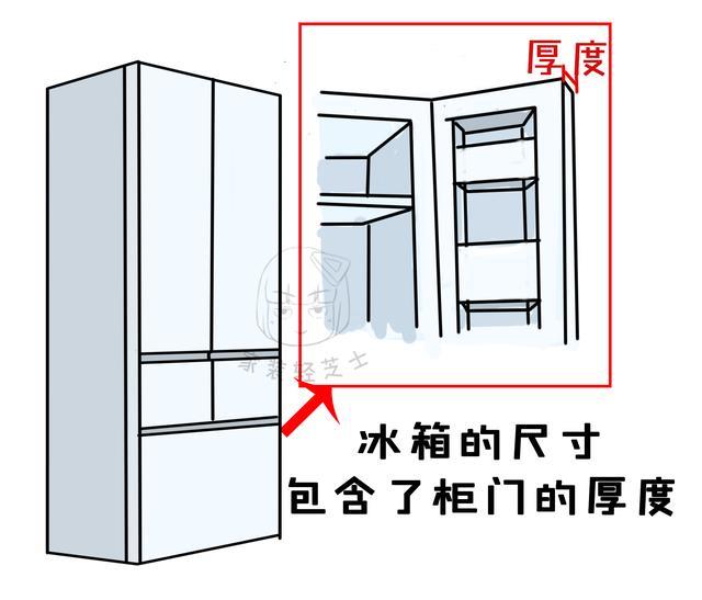 挑选冰箱主要看哪几方面（挑选冰箱最简单的方法）(10)