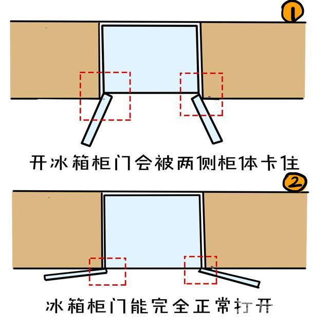 挑选冰箱主要看哪几方面（挑选冰箱最简单的方法）(11)