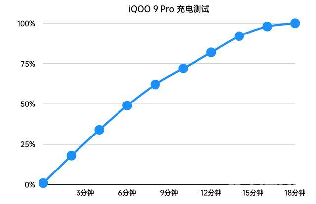 ipoo9pro怎么样（iqoo9pro评价与体验）(11)