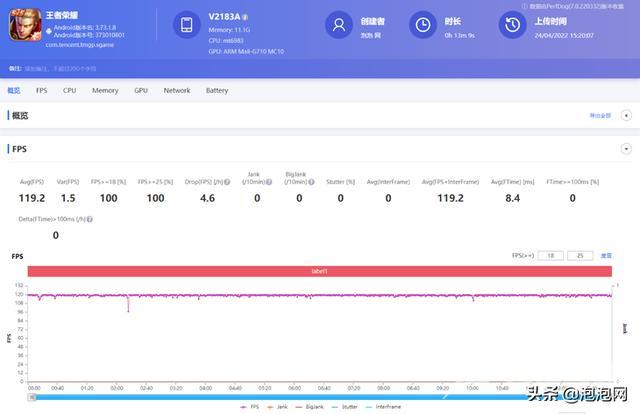 vivox80参数配置（vivo x80评测值得买吗）(9)