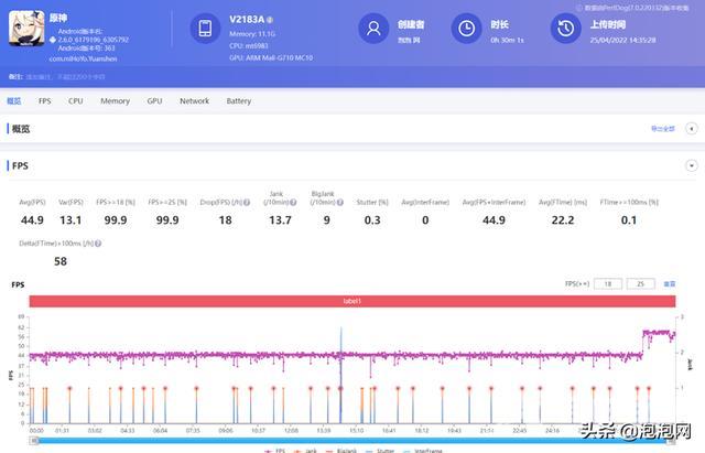 vivox80参数配置（vivo x80评测值得买吗）(20)