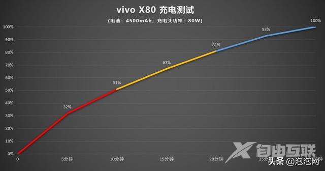 vivox80参数配置（vivo x80评测值得买吗）(40)