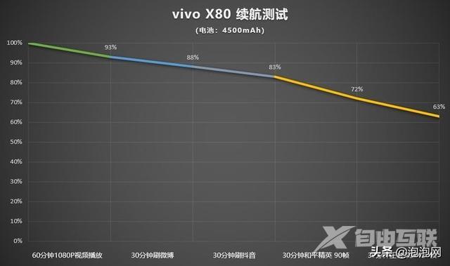 vivox80参数配置（vivo x80评测值得买吗）(41)