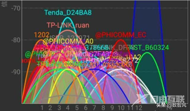 wifi已连接不可上网怎么解决（wifi已连接但无法上网什么原因）(4)