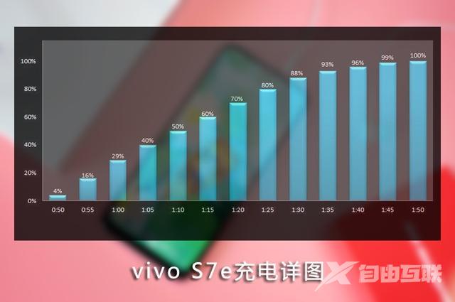 vivos7e参数配置详情（vivo s7e手机值得入手吗）(41)